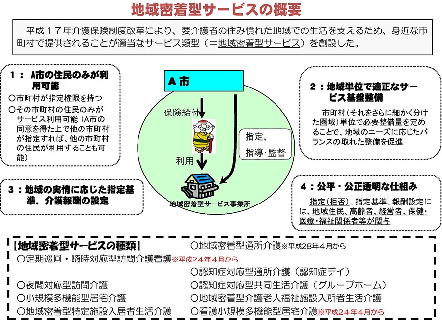 地域密着型サービスの概要