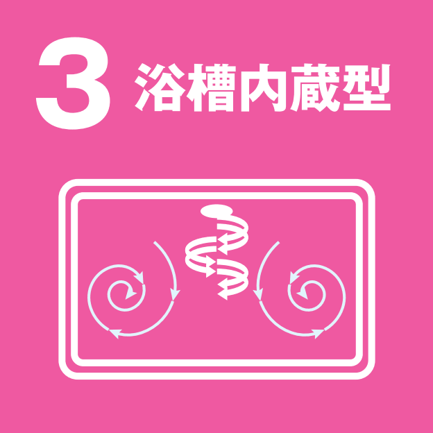特長3 : 浴槽内蔵型