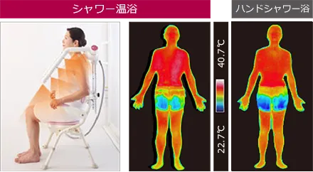 シャワー温浴 22.7℃ 40.7℃ ハンドシャワー浴