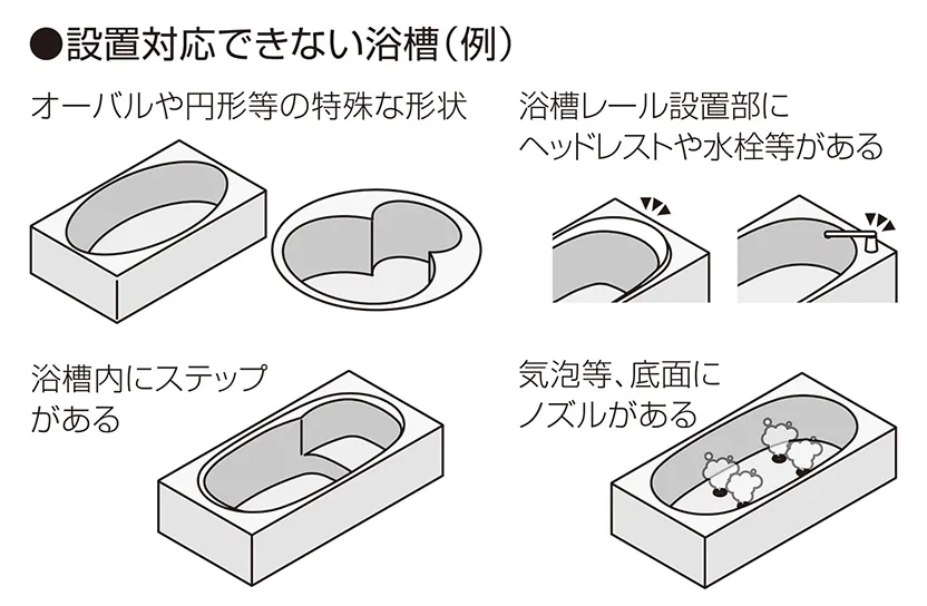 設置対応できない浴槽例