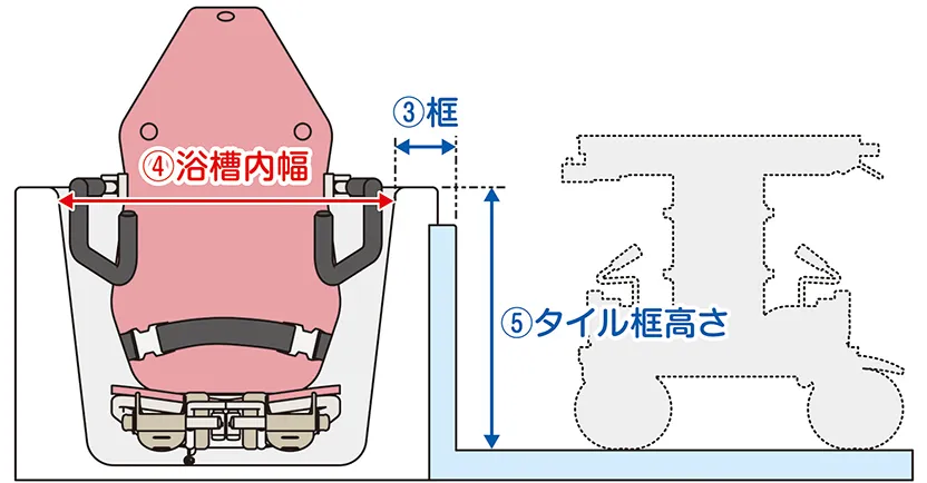 WLC-Zの設置について