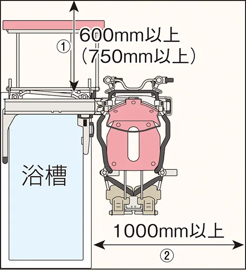 WLC-Zの設置について