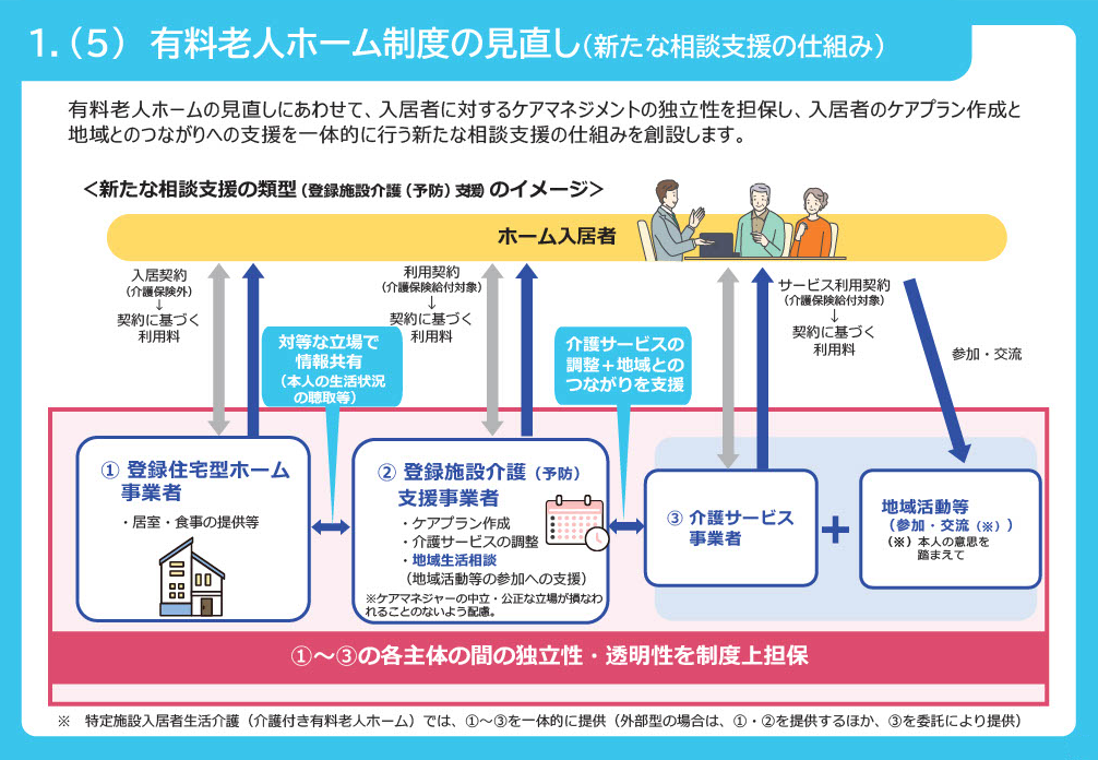 有料老人ホーム制度の見直し(新たな相談支援の仕組み)　出典：260805高齢者住まいに対するサービス提供の在り方(厚生労働省)